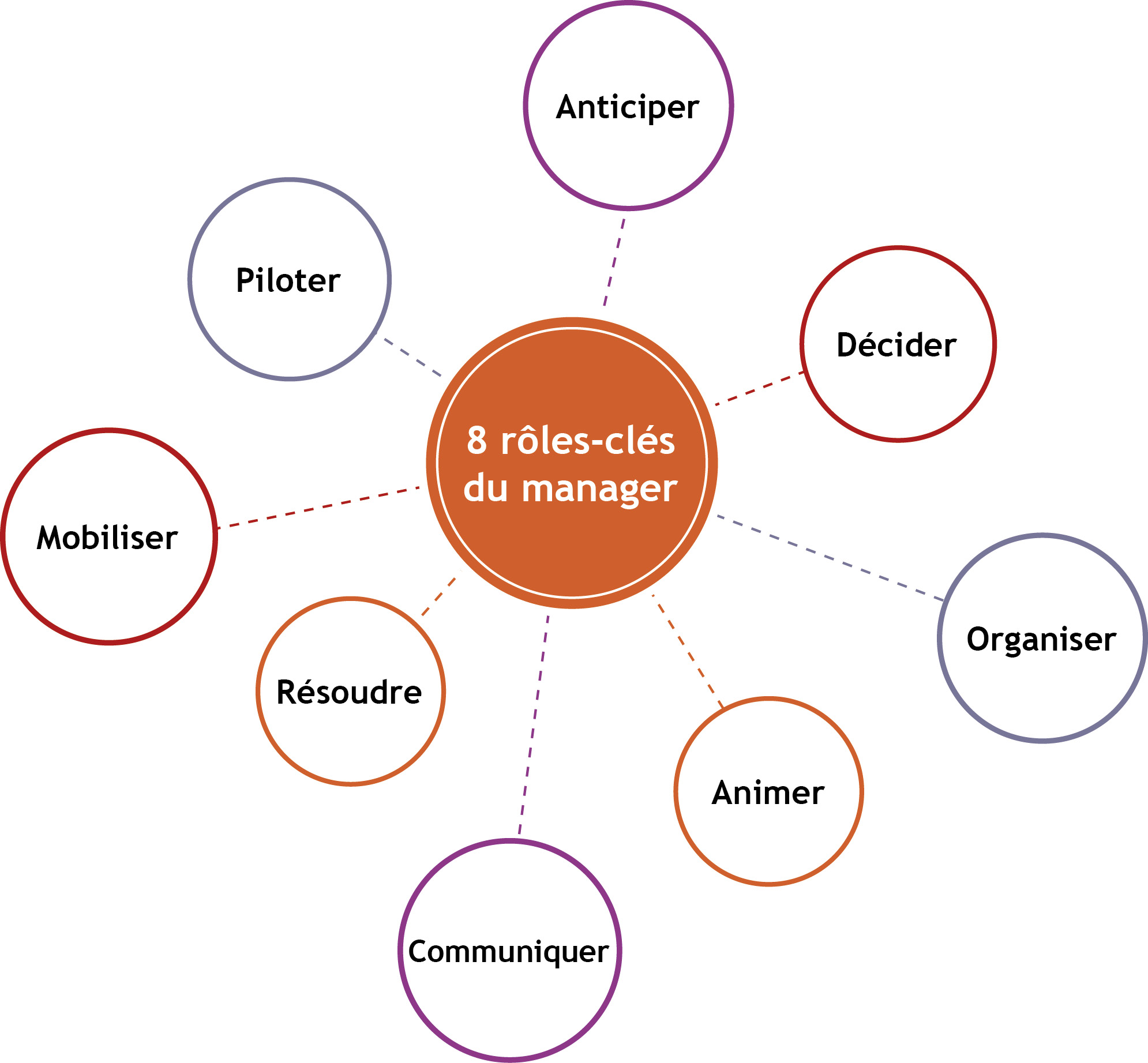 Comparatif des outils de supervision - igmuniv-mlvfr